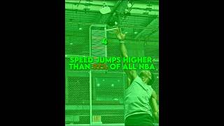 ISHOWSPEED VERTICAL IS CRAZY  #nba #basketball #kevindurant #ishowspeed