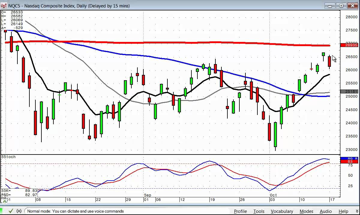 the candlestick forum market comment October 17, 2011 YouTube