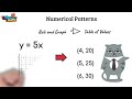 Understanding Numerical Patterns