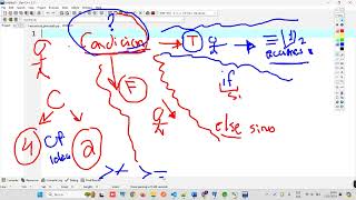 c   teoria de estructuras selectivas o condicionales simples dobles o multiples