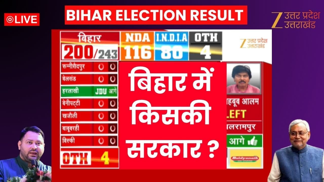 Bihar Assembly Election Result LIVE: बिहार चुनाव रिजल्ट...एक-एक सीट का आ गया रुझान | NDA | INDIA |