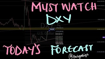 DOLLAR INDEX DXY TECHNICAL ANALYSIS TODAY USING FIBONACCI LEVELS AND MARKET STRUCTURE #forex #dxy