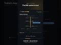 Crypto Meteo AI · Morning Brief July 13, 2026 — BTC Bearish