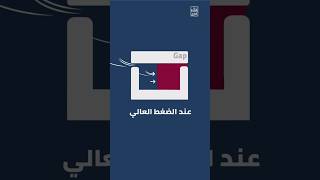 ايه هو الإورينج؟ | what is the Oring-animated. #learnengineering #mechanicalengineering #اكسبلور