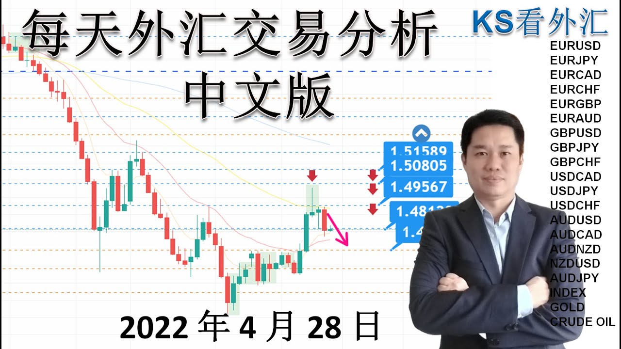 KS看外汇 - 每天外汇交易分析 - 2022 年 4 月 28 日 - 💥💥 EURUSD GBPUSD USDJPY AUDUSD  USDCAD XAUUSD SPI DAX