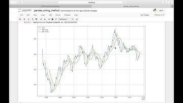 Python Pandas || Moving Averages and Rolling Window Statistics for Stock Prices