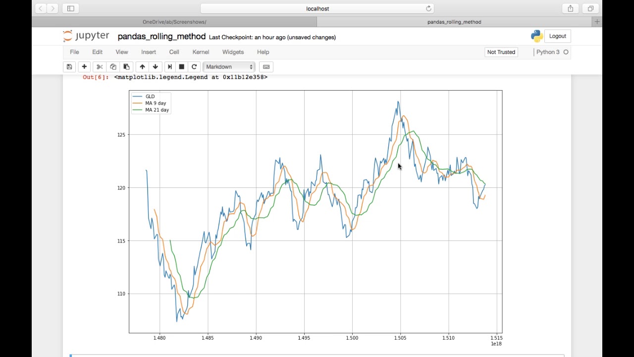 Python Pandas || Moving Averages And Rolling Window Statistics For Stock Prices