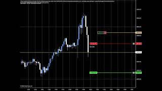 How to pass a 50k eval with only one trade
