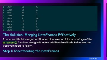How to Merge Pandas DataFrames While Filling Empty Columns with Corresponding Values