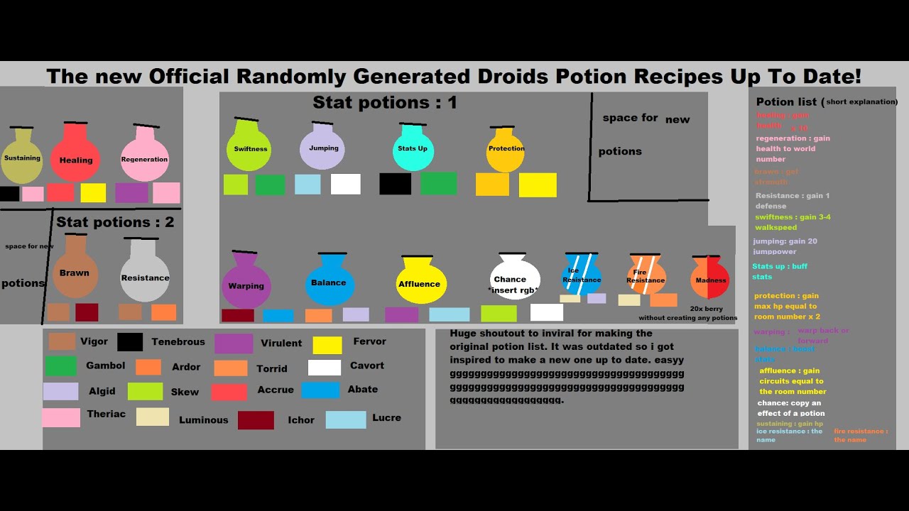 Randomly Generated Droids Potion Recipes Outdated Youtube