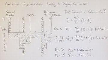 Successive Approximations
