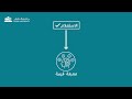 الوحدة 2: الموضوع الثاني: ما هي مكونات الاستعلام؟