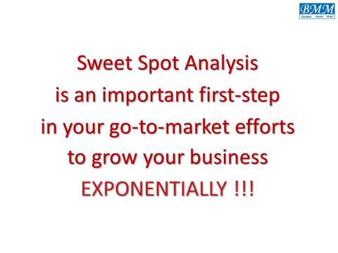 Дезагрегирование материалов это. Spot analysis. Spot analysis. Паттерн data mapper. Dialect map michigan.