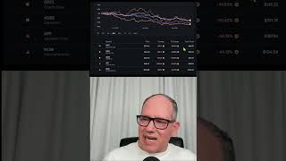 Why are Software Stocks Crashing