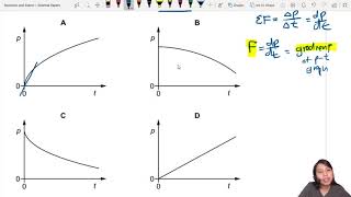 MJ20 P12 Q7 Force and Momentum Graph | May/June 2020 | CAIE A Level 9702 Physics