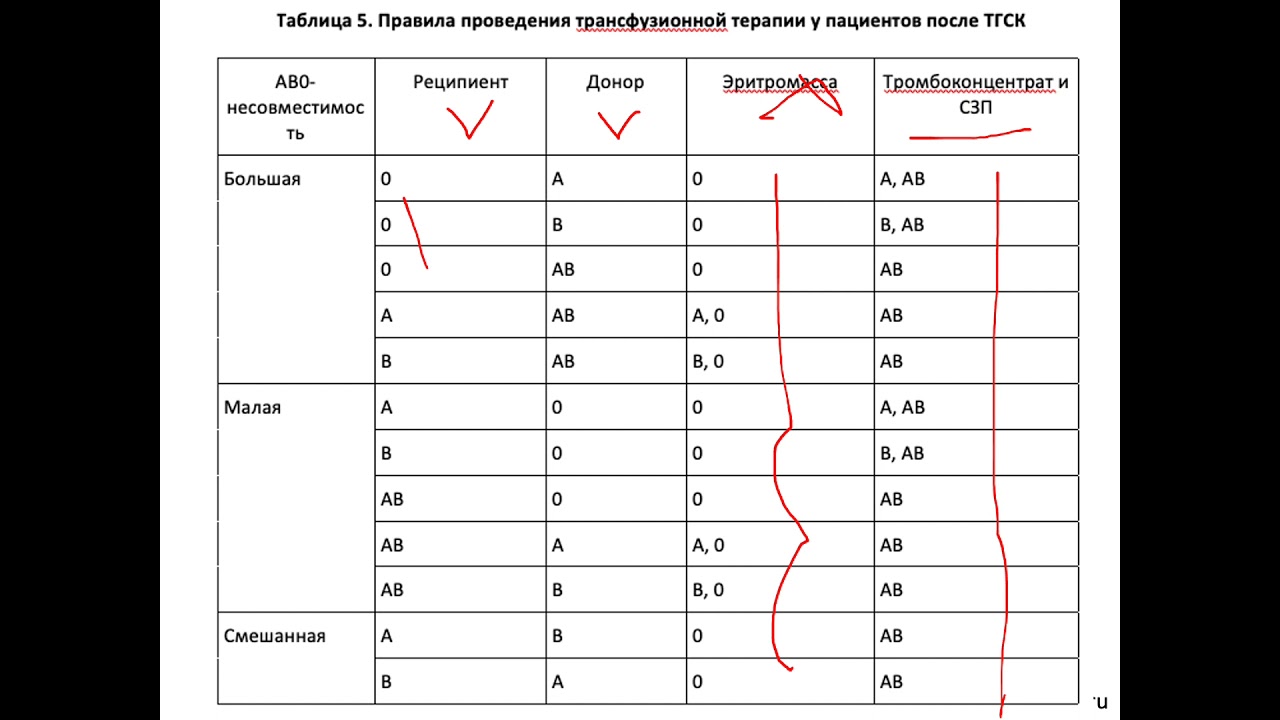 Клинические рекомендации, дети: апластическая анемия, иммунная тромбоцитопения, язвенный колит