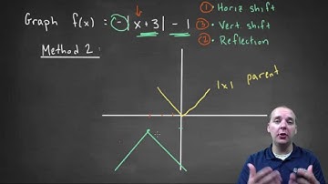 How to Graph Absolute Value Functions - Example 2