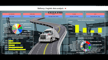 Ultimate Delivery Logistics Dashboard in AIV | Optimize Your Supply Chain with Data Insights! 🚛