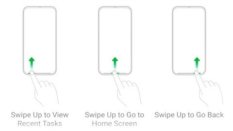 How To Enable Full Screen Gesture In Realme | Swipe Up Gesture In Realme Phones | Navigation Buttons