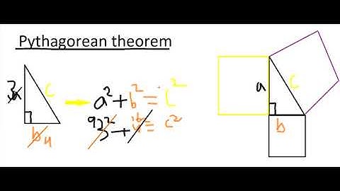 Pythagorean theorem and law of cosines