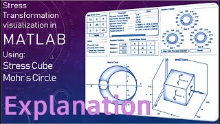 2D and 3D stress transformation visualization in MATLAB.
