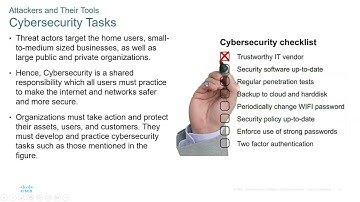 Cisco CyberOps Associate Module 13