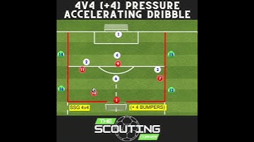 How to Accelerate with dribble to beat pressure - Small-sided games possession-based soccer 4v4(+4)