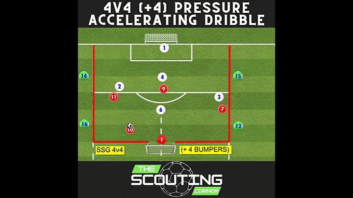 How to Accelerate with dribble to beat pressure - Small-sided games possession-based soccer 4v4(+4)