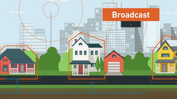 1080P ATSC 3 0   Next Generation Broadcasting HD