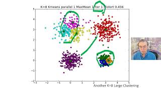 Machine Learning for Cloud Services: Lesson 1F: Analysis of 4 Artificial Clusters