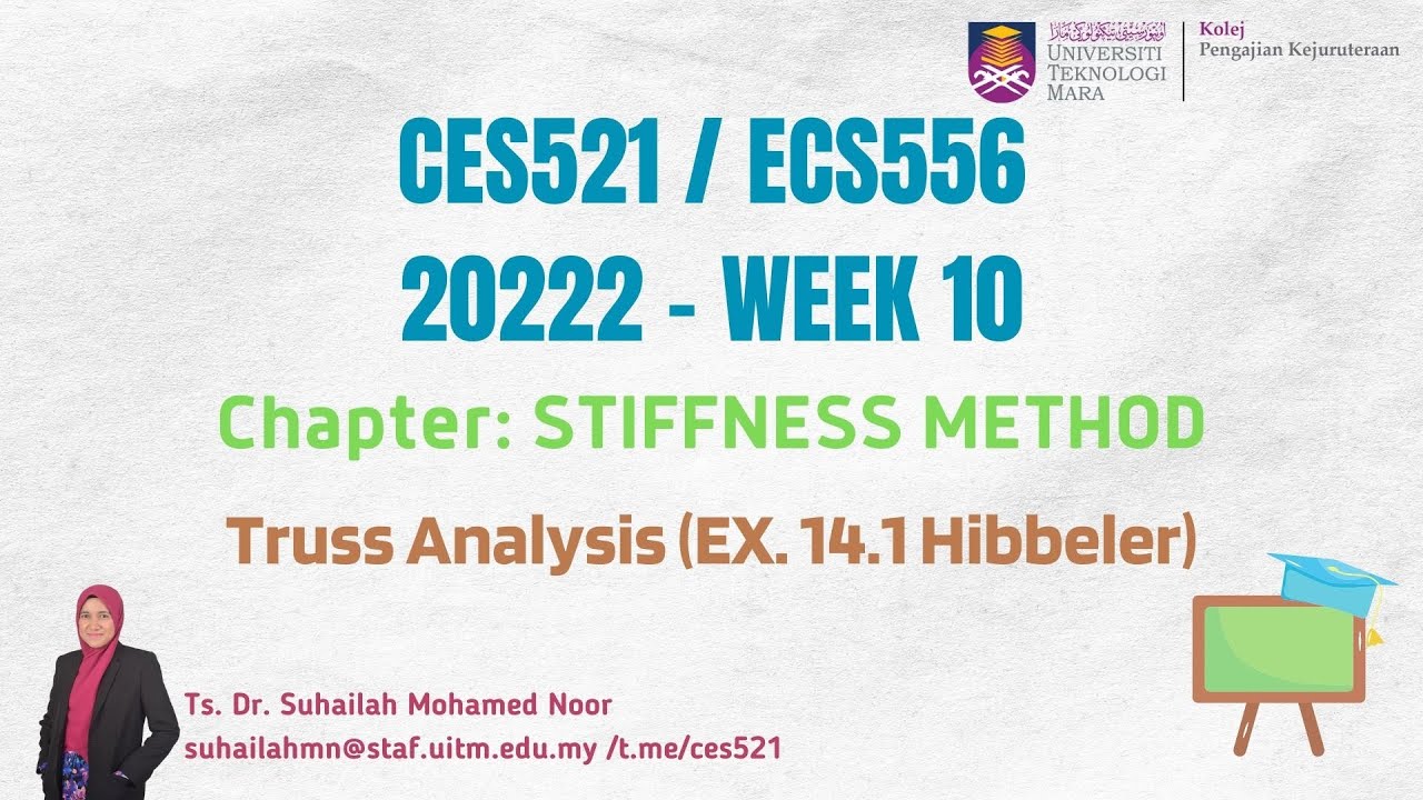 Stiffness Method - Truss Analysis (Example 14.1 - Hibbeler) - YouTube