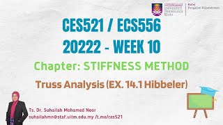 Stiffness Method - Truss Analysis (Example 14.1 - Hibbeler)