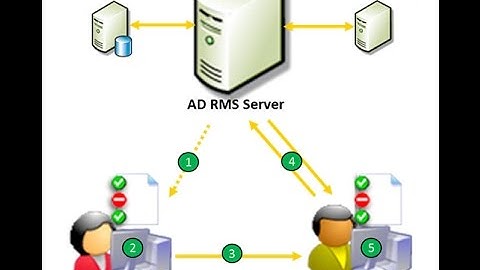 How To Configure & Installing Active Directory Rights Management Services (ADRMS ) In Server 2016