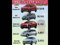 इंडिया में सबसे अच्छी इलैक्ट्रिक कारें✅️ Top Selling Electric Cars Brand 2025🔥#TopSellingEvCars.