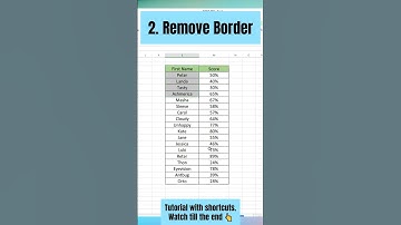 ✅ Learn how to Add & Remove Borders #shortcut in Excel 💥 ✅ Excel Quick Tip