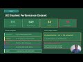Student Performance Prediction using Machine Learning