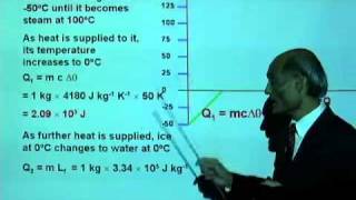 PHY2049 Lesson 1 2a Specific Heat and Latent Heat iv