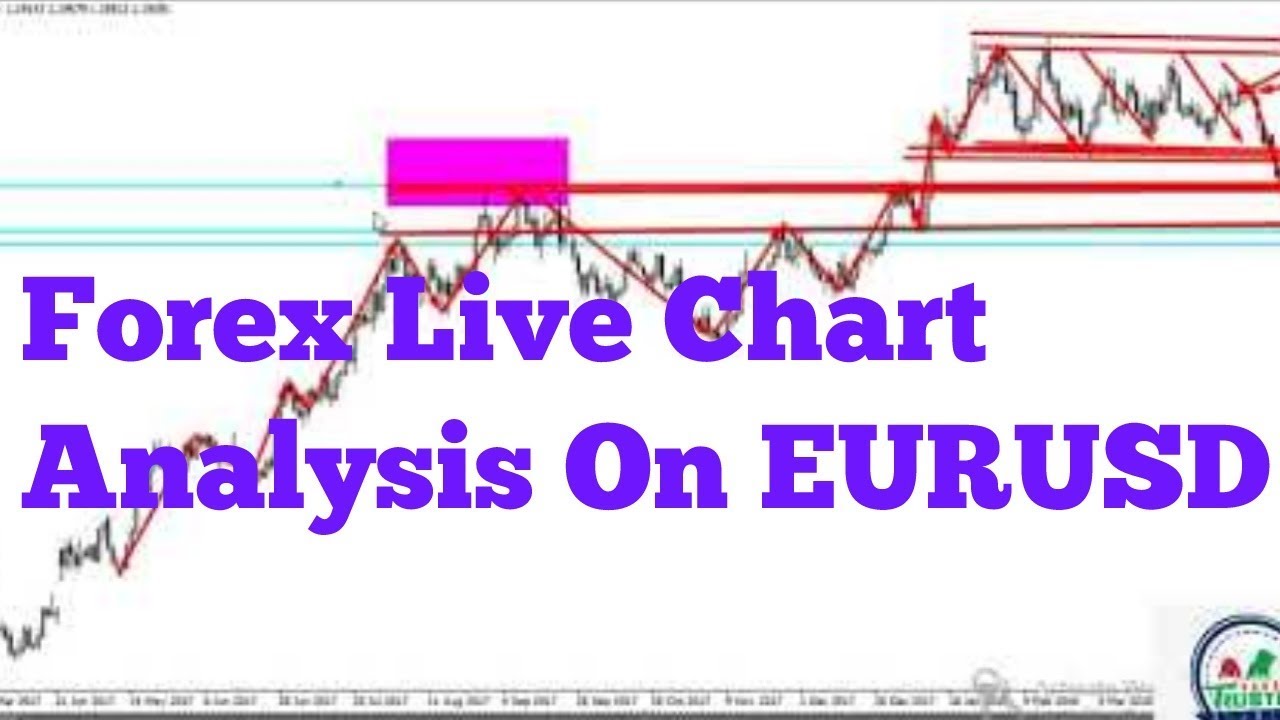 Forex Trading Live Eurusd Chart Analysis Forex Training - 