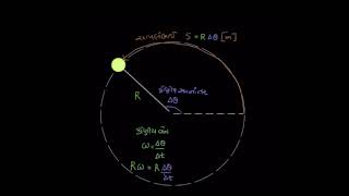 Relating angular and regular motion variables Relating Angular And Regular Motion Variables Physics Khan Academy