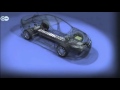 ¿Cómo funcionan los autos de hidrógeno?
