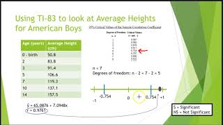 Ch 12 - Linear Regression and Correlation Lecture #6