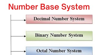Number Base System Part 1