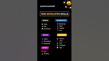 #shorts #coding #programming #python #codingbat #code #trending #viral