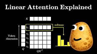 Linear Attention Explained from First Principles (Transformers → RNNs)