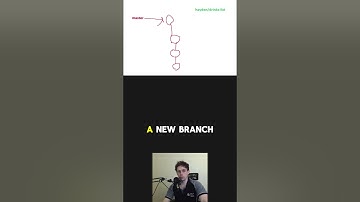 Git | 20. Working on two branches at the same time?