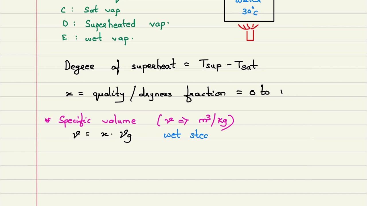 TD revision of specific enthalpy, specific entropy, specific volume