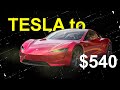 Tesla News! Why Tesla will Go To $540?