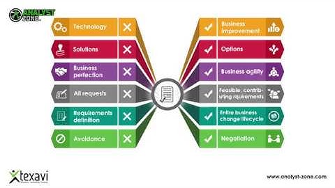 Guiding Principles for New-age Business Analysis