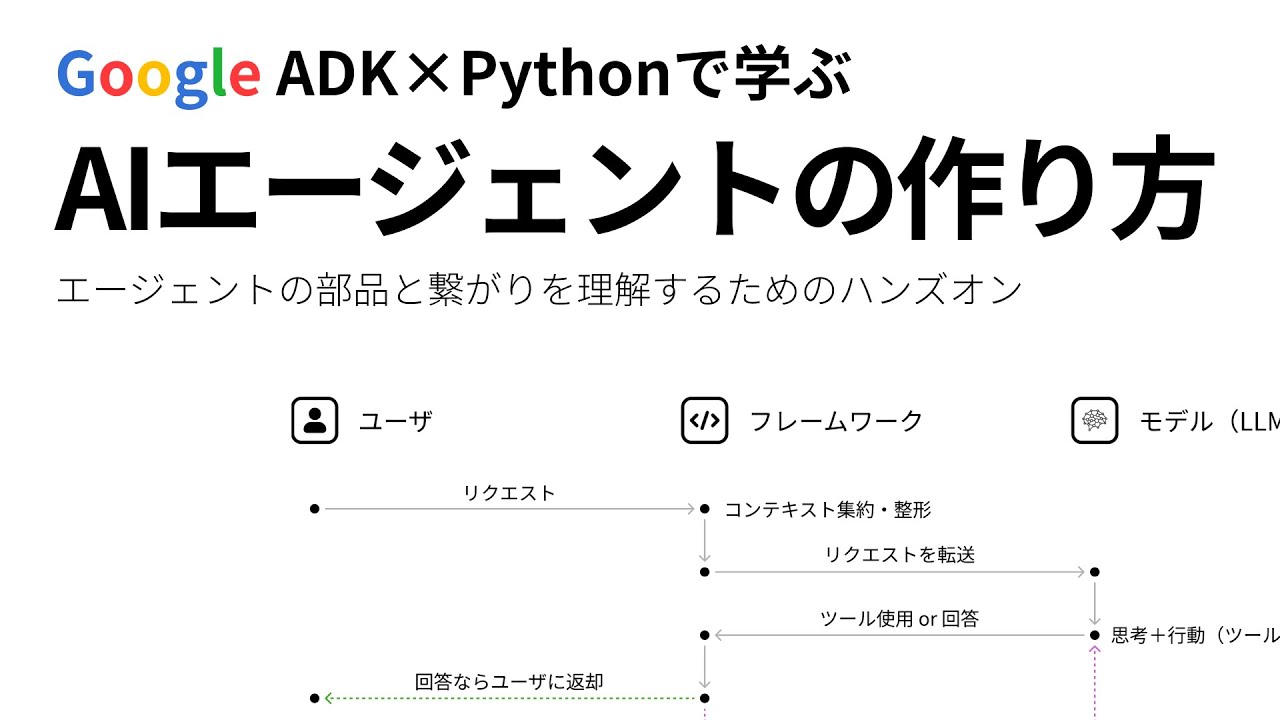 AIエージェントを理解するために作る【Google ADK for Python】