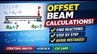 Offset Load on a Simply Supported Beam | Reaction Calculations Explained (Step-by-Step)